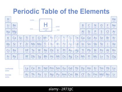 Periodensystem der chemischen Elemente auf weißem Hintergrund Stockfoto