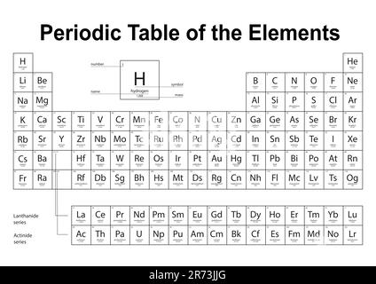 Periodensystem der chemischen Elemente auf weißem Hintergrund Stockfoto