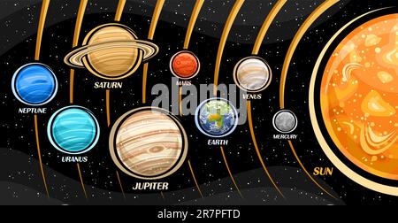 Vektordarstellung des Sonnensystems, Sammlung von ausgeschnittenen Illustrationen 8 Planeten, die sich in Umlaufbahnen um die Sonne drehen, Sonnensystem mit rundem himmelsbo Stock Vektor