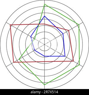 Rundes Radardiagramm, Kiviat-Diagramm oder Vorlage für Netzdiagramm isoliert auf weißem Hintergrund. Methode des Vergleichs von Positionen mit unterschiedlichen Merkmalen Stock Vektor