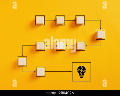 Erstellung von Geschäftsideen und Workflow-Ablaufdiagramm. Die Schritte zu Unternehmen, um eine Idee zu finden. Methodisches Denken. Stockfoto