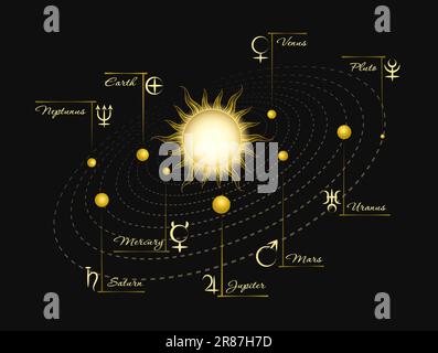 Mittelalterliches solarplanetarisches Heliozentrisches System mit Astrologischen Zeichen des Planeten isoliert auf Schwarz. Vektordarstellung. Stock Vektor