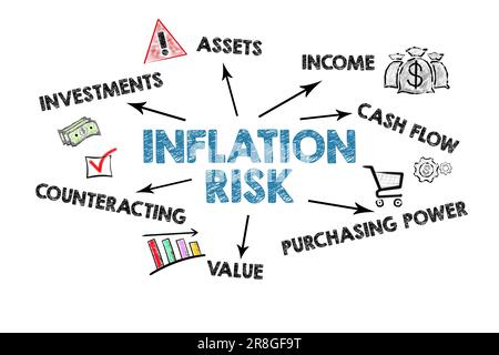 Inflationsrisiko-Konzept. Illustriertes Diagramm mit Symbolen und Schlüsselwörtern auf weißem Hintergrund. Stockfoto