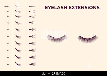 Lautstärke der Wimpern wird erhöht Stock Vektor