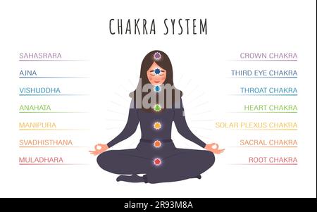 Sieben Chakras-System des menschlichen Körpers. Ayurveda, Buddhismus und Hinduismus. Alternativmedizin. Infografik mit meditierender araberin mit Energie Stock Vektor