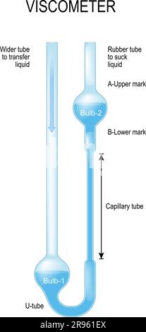 Viskosimeter ist ein Instrument zur Messung der Viskosität einer Flüssigkeit. Laborausrüstung. Vektordarstellung Stock Vektor