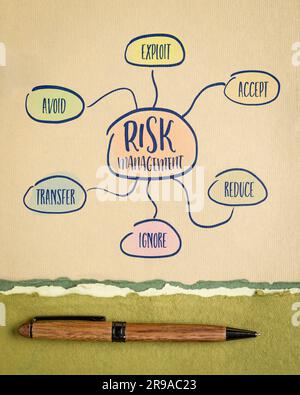 Ablaufdiagramm oder Mindmap zum Risikomanagement - eine Skizze auf Kunstpapier, Geschäftskonzept Stockfoto