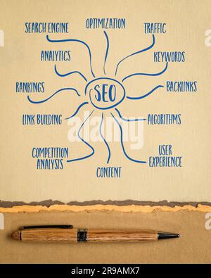 SEO – Suchmaschinenoptimierungskonzept, Mindmap oder Diagrammskizze auf Kunstpapier Stockfoto