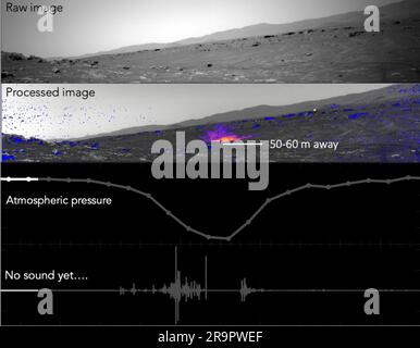 Die Beharrlichkeit der NASA zeigt einen marsianischen Staubteufel an. Dieses Video und Audio zeigen die Ergebnisse des beharrlichen Mars Rover der NASA, der mit seinem SuperCam-Mikrofon die Geräusche eines marsianischen Staubteuflings aufzeichnete – das erste Mal, dass eine solche Aufnahme gemacht wurde. Am 27. September 2021, dem 215. Marstag, oder sol, der Mission, überlebte der Staubteufel die Beharrlichkeit. Zur gleichen Zeit, als das Mikrofon der SuperCam den Staubteufel aufzeichnete, waren die Wettersensoren der Ausdauer (die Wind, Druck, Temperatur und Staub messen) und die linke Navigationskamera des Rover eingeschaltet. So konnten Wissenschaftler Soun kombinieren Stockfoto