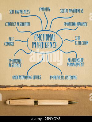Infografiken zu emotionaler Intelligenz oder Mindmap-Skizzen auf Kunstpapier, Karriere- und persönlichem Entwicklungskonzept Stockfoto