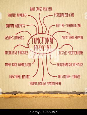 Funktionelle Medizin Infografiken oder Mindmap-Skizze auf Kunstpapier, ganzheitliches Gesundheitskonzept Stockfoto