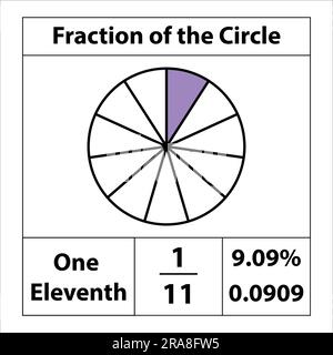 Bruchteil der Kreise 1 mal 11. Bruchkreis, der in Segmente unterteilt ist. Details zum Prozentsatz. Symbol für abgewickelte Vektorkontur isoliert auf weißem Hintergrund. Stock Vektor