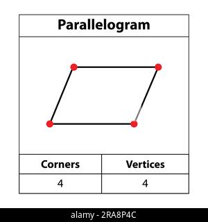 Parallelogramm, Ecken, Eckpunkte. 2D-Umriss. Geometrische Figuren, isoliert auf weißem Hintergrund, Vektordarstellung. Stock Vektor