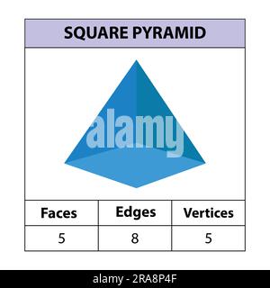 Quadratische Pyramide, Flächen, Kanten, Eckpunkte Geometrische Figuren, die auf einem weißen Hintergrund isoliert sind. 3D-Formen. vektordarstellung. Stock Vektor