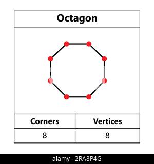 Achteck, Ecken, Eckpunkte. 2D-Umriss. Geometrische Figuren, isoliert auf weißem Hintergrund, Vektordarstellung. Stock Vektor