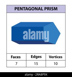 Fünfeckige Prismenflächen, Kanten, Eckpunkte Geometrische Figuren, die auf einem weißen Hintergrund isoliert sind. 3D-Formen. vektordarstellung. Stock Vektor