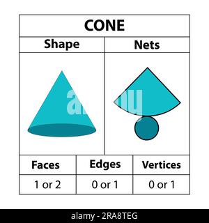 Konische Netze, Flächen, Kanten und Eckpunkte. Geometrische Figuren in der Mathematik. Sind auf einem weißen Hintergrund isoliert. Geometrische 3D Formen Netze. vektor Stock Vektor