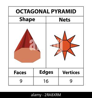 Achteckige Pyramidennetze, Flächen, Kanten und Eckpunkte. In Mathematik. Geometrische Figuren sind isoliert auf einem weißen Hintergrund angeordnet. Geometrische 3D Formen Netze. Stock Vektor