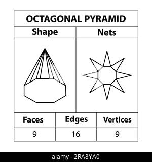 Achteckige Pyramidennetze in der Mathematik. Flächen, Kanten, Eckpunkte. Geometrische Figuren sind isoliert auf einem weißen Hintergrund. Geometrische 3D Formen Netze. vektor. Stock Vektor