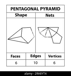 Fünfeckige Pyramidennetze, Flächen, Kanten und Eckpunkte. Geometrische Figuren sind isoliert auf einem weißen Hintergrund angeordnet. Geometrische 3D Formen Netze. In Mathematik. Stock Vektor