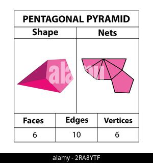 Fünfeckige Pyramidennetze, Flächen, Kanten und Eckpunkte. Geometrische Figuren sind isoliert auf einem weißen Hintergrund angeordnet. Geometrische 3D Formen Netze. In Mathematik. Stock Vektor