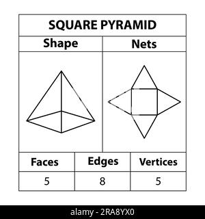 Quadratische Pyramidennetze, Flächen, Kanten und Eckpunkte. Geometrische Figuren sind isoliert auf einem weißen Hintergrund angeordnet. Geometrische 3D Formen Netze. In Mathematik. Stock Vektor