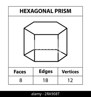 Sechseckiges Prisma Flächen, Kanten, Eckpunkte Geometrische Figuren Umriss isoliert auf weißem Hintergrund. 3D-Formen. In Mathematik. vektordarstellung. Stock Vektor