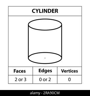 Zylinderflächen, -Kanten, -Eckpunkte geometrische Abbildungen auf weißem Hintergrund isoliert. 3D-Formen. In Mathematik. vektordarstellung. Stock Vektor