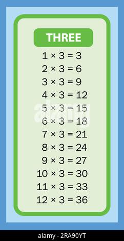 Zeittabellen 3. Diagramme mit weißem Hintergrund. Vektormultiplikationstabelle. Kinderdesign. Farbenfrohes Kinderdesign. Stock Vektor
