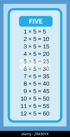 Zeittabellen 5 Diagramme mit weißem Hintergrund. Vektormultiplikationstabelle. Kinderdesign. Farbenfrohes Kinderdesign. Stock Vektor