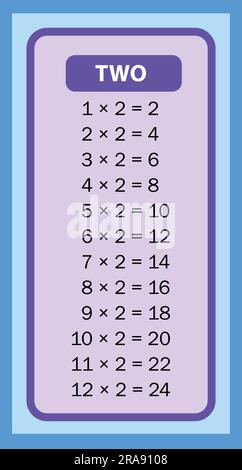 Zeittabellen 10 Diagramme mit weißem Hintergrund. Vektormultiplikationstabelle. Kinderdesign. Farbenfrohes Kinderdesign. Stock Vektor