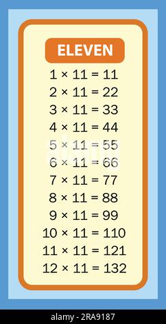 Zeittabellen 11 Diagramme mit weißem Hintergrund. Vektormultiplikationstabelle. Kinderdesign. Farbenfrohes Kinderdesign. Stock Vektor