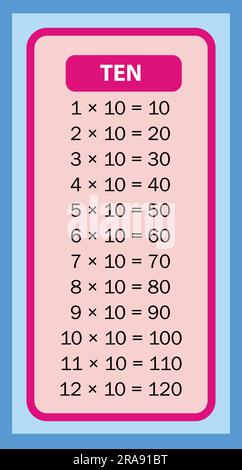 Zeittabellen 10 Diagramme mit weißem Hintergrund. Vektormultiplikationstabelle. Kinderdesign. Farbenfrohes Kinderdesign. Stock Vektor