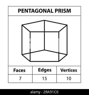 Fünfeckiges Prisma, Kanten, Eckpunkte geometrische Figuren auf weißem Hintergrund isoliert. 3D-Formen. In Mathematik. vektordarstellung, Stock Vektor