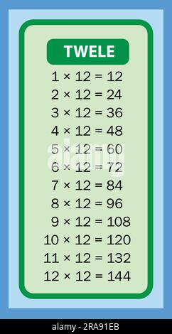 Zeittabellen 12 Diagramme mit weißem Hintergrund. Vektormultiplikationstabelle. Kinderdesign. Farbenfrohes Kinderdesign. Stock Vektor