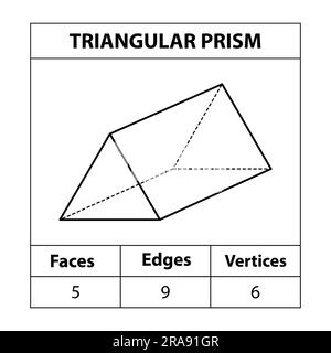 Dreieckiges Prisma, Kanten, Scheitelpunkte geometrische Figuren isolierte Umrisse auf weißem Hintergrund. 3D-Formen. In Mathematik. vektordarstellung, Stock Vektor