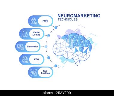 Neuromarketing-Techniken Infografik-Diagrammdesign-Vorlage Stock Vektor