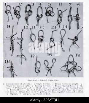 Einige Knoten, die in Wrecking 1 — Beginn einer Bowline verwendet werden. 2 - Einfache Bowlinglinie, 3 - Doppelte Bowlinglinie an einem Bight. 4 – eine Bowline auf einer Wache. 5 – Bowline läuft. 6 – Doppelte Garrick-Kurve. 7 – Flachknoten. 8— Fisherman's Bend. 9 – kurze Verzweigung. 10 – lange Verzweigung. 11— Überhandknoten. 12 – zwei Kupplungshälften. 13— Holzhaken. 14- Augenspleiß am Ende der Leitung. 15— Anschlag aktiviert. 16— Deckenknoten zum Zusammenfügen von zwei Linien, wenn das Ende kurz ist. 17 – Abbildung 8. 18— Katzenpfote. 19 – Mastkopfknoten. Das Engineering Magazine WIDMETE SICH DEM INDUSTRIELLEN FORTSCHRITT Band X Oktober 1896 NEW YORK The Engineering Magazine Stockfoto