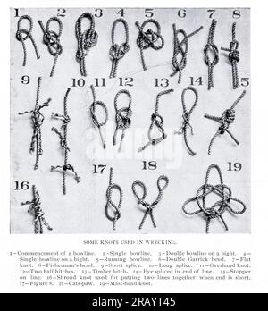 Einige Knoten, die in Wrecking 1 — Beginn einer Bowline verwendet werden. 2 - Einfache Bowlinglinie, 3 - Doppelte Bowlinglinie an einem Bight. 4 – eine Bowline auf einer Wache. 5 – Bowline läuft. 6 – Doppelte Garrick-Kurve. 7 – Flachknoten. 8— Fisherman's Bend. 9 – kurze Verzweigung. 10 – lange Verzweigung. 11— Überhandknoten. 12 – zwei Kupplungshälften. 13— Holzhaken. 14- Augenspleiß am Ende der Leitung. 15— Anschlag aktiviert. 16— Deckenknoten zum Zusammenfügen von zwei Linien, wenn das Ende kurz ist. 17 – Abbildung 8. 18— Katzenpfote. 19 – Mastkopfknoten. Das Engineering Magazine WIDMETE SICH DEM INDUSTRIELLEN FORTSCHRITT Band X Oktober 1896 NEW YORK The Engineering Magazine Stockfoto