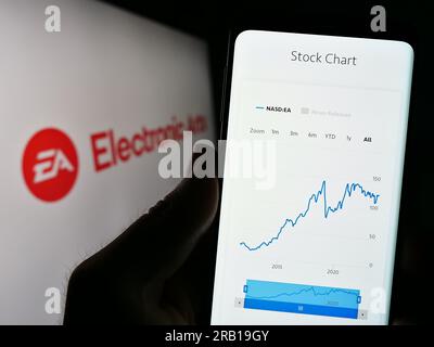 Person, die ein Smartphone mit der Website des Videospielunternehmens Electronic Arts Inc. Hält (EA) auf dem Bildschirm mit Logo. Konzentrieren Sie sich auf die Mitte des Telefondisplays. Stockfoto