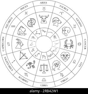 Zodiakreis. Astrologie-Rad mit durchgehenden einzeiligen Zodiakzeichen, Sternbilder und Illustrationen Vektorgrafiken Stock Vektor