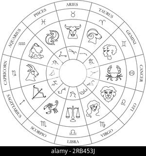 Zodiakreis. Astrologie-Rad mit durchgehenden einzeiligen Zodiakzeichen, Sternbilder und Illustrationen Vektorgrafiken Stock Vektor