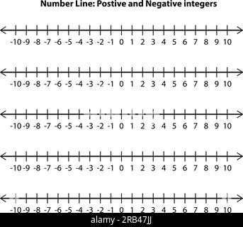 Ganzzahlen in einer Zahlenzeile. Ganze negative und positive Zahlen, null. Mathematikdiagramm für Additions- und Subtraktionsoperationen in der Schulbildung Stock Vektor