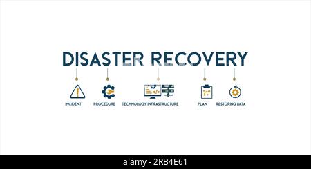 Disaster Recovery Banner Web Icon Vektor Illustration Konzept für Technologie-Infrastruktur mit einem Symbol des Vorfalls, der Verfahren, der Datenbank, des Servers Stock Vektor