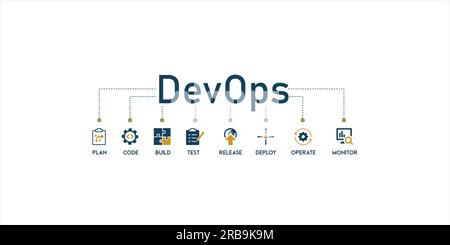 DevOps Banner Web Icon Vektor Illustration Konzept für Software-Engineering und Entwicklung mit einem Symbol für einen Plan, Code, Build, Test, Release, Bereitstellen Stock Vektor