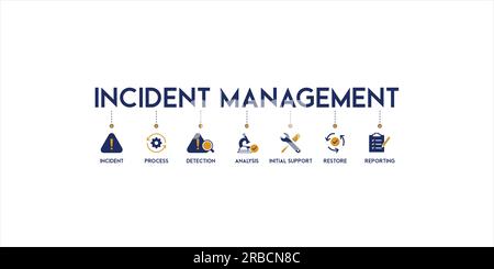 Incident Management Banner Web Icon Vektor Illustration Konzept für Business Process Management mit einem Symbol für den Vorfall, Prozess, Erkennung Stock Vektor