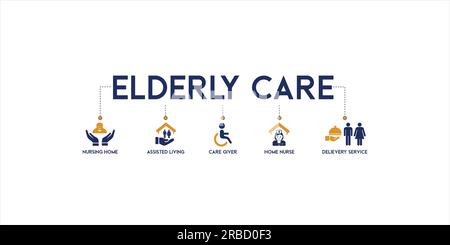 Banner zur Altenpflege Web-Symbol-Vektor-Illustration Konzept für ältere Menschen Unterstützung mit einem Symbol für Betreuer, Pflegeheim, betreutes Wohnen, Hauskrankenschwester Stock Vektor