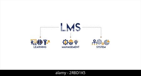 LMS Banner Web Icon Vektor Illustration Konzept für Learning Management System, Schulungen, Schulungen und Entwicklungsprogramme Stock Vektor