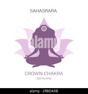 Sahasrara-Standort. Siebter, Kronenchakra-Symbol. Weibliche Silhouette meditiert in Lotusposition. Mit Unterbewusstsein arbeiten. Indische Kultur. Flacher Vektor Stock Vektor