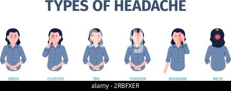 Infografiken zu Kopfschmerztypen. Migränesymptome, Frau mit Kopfschmerzen an verschiedenen Stellen. Chronischer Stress, Hypertonieschmerz, frischer Vektor Stock Vektor